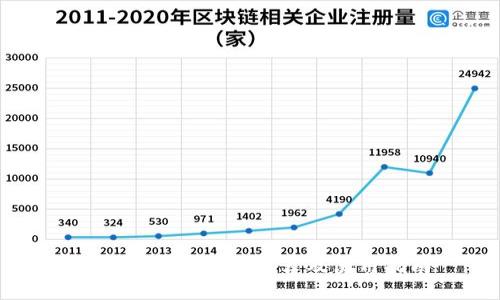 比特币冷钱包的推荐及使用指南