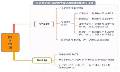 如何自制IM冷钱包：全面指南与实现安全存储