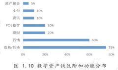 冷钱包在DeFi中的作用与选