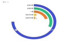 永久用语内容提示：由于