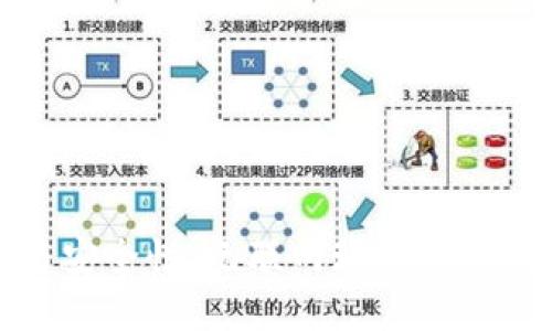 优质

冷钱包的原理与安全性：无联网环境下如何保持资产安全
