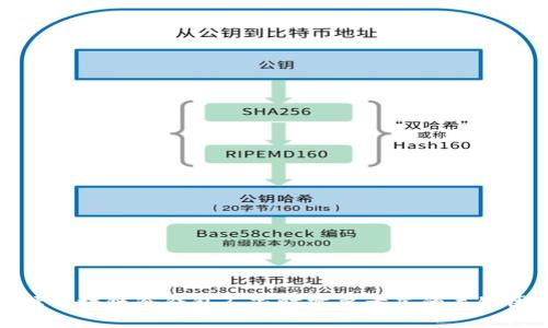 选择区块链冷钱包厂家时需要考虑的关键因素