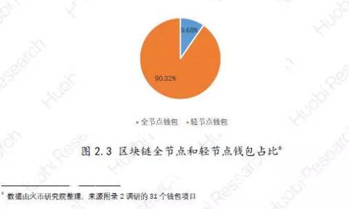 冷钱包购买指南：安全选择与推荐渠道