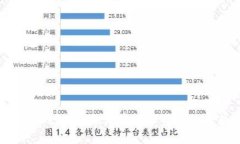 小贝壳冷钱包：安全储存