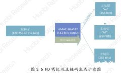 冷钱包无法连接网络的原