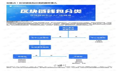 比特派支持的数字货币和币种全解析