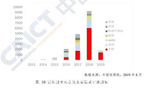 忘记冷钱包交易密码怎么办？全面解析解决方案