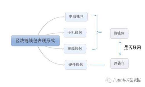 :

冷钱包助记词的安全性：官方是否可以获取？