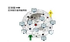 Tokenim钱包未完成打包的解