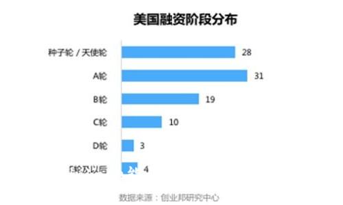  2023年Coinbase能否使用？全面解析与使用指南