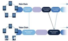 如何在Tokenim平台上成功提取WICC：详细步骤与注意