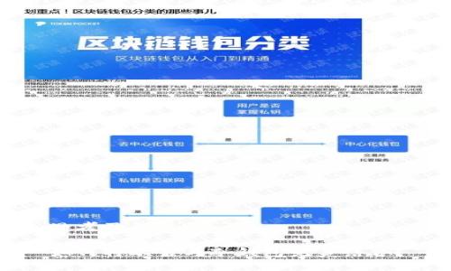 思考及关键词

如何将欧易与冷钱包完美结合？