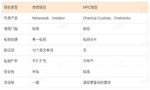 保护隐私：如何选择和使用冷钱包进行隐藏IP交易