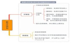 冷钱包提币指南：如何安