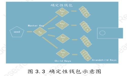 比特派钱包是否需要实名认证？全面解析与用户指南