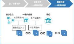 冷钱包与热钱包的区别详