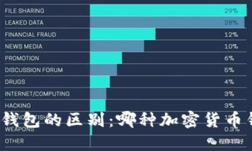 冷钱包和热钱包的区别：哪种加密货币钱包更安全？