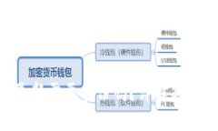 且的优质Tokenim钱包更新需