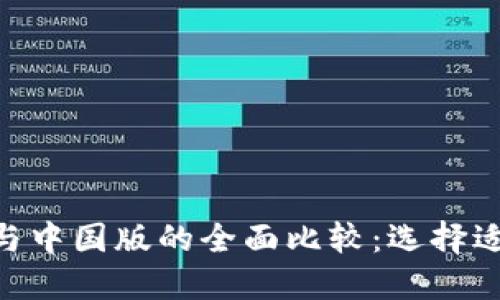海外版Tokenim钱包与中国版的全面比较：选择适合你的加密货币钱包
