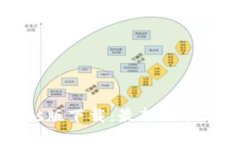 Tokenimios版下载：最新功能
