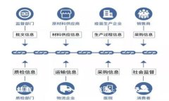 创建新钱包还是导入已有