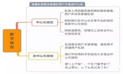 数字货币冷钱包注册指南