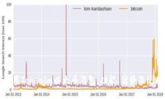 如何使用Tokenim以太币钱包