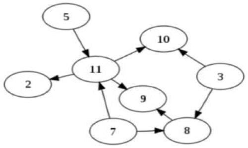 

如何安全地将 TokenIM 中的以太坊转出？详尽指南