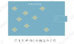   如何下载和使用Topay交易