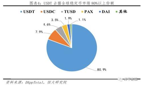 biao ti如何安全使用Tokenim钱包进行数字资产管理/biao ti  
Tokenim钱包, 数字资产, 加密货币, 钱包安全/guanjianci  

一、Tokenim钱包介绍  
Tokenim钱包是一款专为数字资产持有者设计的钱包，它支持多种主流加密货币，致力于为用户提供安全、便捷的资产管理服务。随着加密货币的普及，Tokenim钱包凭借其良好的用户界面和高水平的安全性能，受到了广大用户的青睐。通过Tokenim钱包，用户不仅可以方便地进行加密货币的存储、转账，还能够随时查看资产的实时行情。对于新手用户来说，Tokenim钱包的操作也非常简单，只需下载应用，注册账户，即可实现数字资产的轻松管理。  

二、使用Tokenim钱包的优势  
使用Tokenim钱包管理数字资产有很多优势，首先，它提供了多种安全机制，比如私钥控制和多重签名，确保用户资产的安全。其次，Tokenim钱包的用户体验相当友好，适合各类用户，即便是新手也能很快上手。此外，Tokenim钱包还支持多币种存储，不仅限于比特币、以太坊等主流币种，还有众多小众币种，满足不同用户的需求。通过Tokenim钱包，用户可以在一个平台上集中管理不同的数字资产，提高了投资的便利性与效率。  

三、如何确保Tokenim钱包的安全性  
在数字资产储存和管理的过程中，安全性是至关重要的。虽然Tokenim钱包本身提供了多种安全防护机制，但用户也需要采取一定的措施来保护自己的资产。首先，建议用户开启双重验证功能，以增加账户安全性。其次，妥善保存私钥，不轻易分享给他人，避免信息泄露带来的风险。此外，确保手机或电脑的安全，不要在不安全的网络环境下使用钱包。最后，定期更新Tokenim钱包，确保使用的是最新版本，以享受最新的安全保护和功能更新。  

四、Tokenim钱包的常见问题解答  
对于许多新用户来说，在使用Tokenim钱包时可能会遇到一些常见的问题。第一，如何恢复钱包？如果用户丢失了手机或者钱包被意外删除，可以通过其助记词进行恢复。第二，如何进行资金转账？用户只需在钱包界面输入收款地址与转账金额，确认后即可完成转账。第三，如何查看交易记录？用户可以在钱包界面找到交易记录选项，详细查看每一笔交易。通过快速解答这些问题，可以帮助用户更好地理解和使用Tokenim钱包。  

五、Tokenim钱包的用户反馈与口碑  
Tokenim钱包自上线以来，收获了大量用户的好评。许多用户表示其界面友好，操作简单，让他们在管理数字资产时更加轻松。此外，用户们对Tokenim钱包的安全性也表示满意，认为其提供的多重安全保障大大降低了资产被盗的风险。当然，也有个别用户提出了一些建议，比如希望增加更多的币种支持和改进客户服务。总体来说，Tokenim钱包在市场上的口碑相对较好，用户使用满意度较高。  

六、总结与未来展望  
作为一款优秀的数字资产管理工具，Tokenim钱包在安全性、用户体验以及多币种支持等方面都表现出色。随着加密货币市场的发展，Tokenim钱包也在不断更新迭代，提升用户的管理体验。未来，我们期待Tokenim钱包能够推出更多创新功能，继续为用户提供优质的服务，助力更多人参与到数字资产的投资中来。无论是新手还是老手，Tokenim钱包都将是您数字资产管理的理想选择。  

七、相关问题讨论  
1. 什么是Tokenim钱包的关键安全措施？brTokenim钱包采用了多种国家标准的数据加密技术，配合用户自主管理的私钥机制，确保用户资产的最大安全。同时提供的双重身份验证功能和多重签名技术，进一步提升了安全性。  

2. 如何有效管理Tokenim钱包中的多币种？br用户在管理多种数字资产时，定期检查账户余额，了解各币种市场行情和投资趋势是极为重要的。此外，适时的资产分配与再平衡也能帮助用户有效管理投资组合。  

3. Tokenim钱包如何保证交易的快速性与准确性？br高效的交易引擎和多节点结构，让Tokenim钱包在进行交易时能够实现快速确认，为用户提供良好的交易体验，准确的市场数据能够帮助用户做出及时的投资决策.  

4. 如何处理Tokenim钱包的技术故障？br用户在碰到技术问题时，可以访问官方的帮助中心，或者联系客户服务团队，他们能够提供及时有效的帮助。此外，利用社区论坛等资源也是解决问题的有效途径。  

5. 使用Tokenim钱包需注意哪些法律风险？br各国对加密资产的监管政策不尽相同，用户在使用Tokenim钱包时应了解本国的相关法规。同时，对于涉及交易金额大的情况，建议咨询专业人士。  

6. Tokenim钱包的未来发展趋势？br随着区块链技术的不断进步，Tokenim钱包未来有望增强去中心化的属性，提供更丰富的应用场景，如DeFi、NFT等新兴领域，相信会吸引更多用户参与其中。  