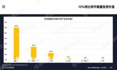 怎样制作安全高效的冷钱