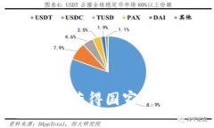 OK交易所：如何获得国家牌