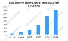 如何判断冷钱包是否被授
