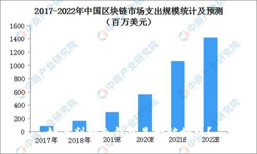 如何判断冷钱包是否被授权？
