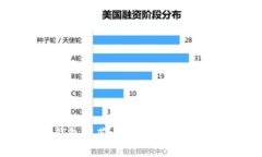 国际通用的冷钱包推荐：
