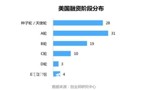 国际通用的冷钱包推荐：安全储存加密货币的最佳选择