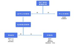 瑞波冷钱包安全转币指南
