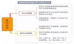 如何安全下载 TP 冷钱包