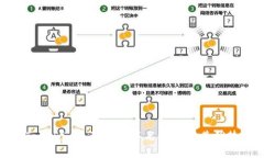 Tokenim: 理解单签名钱包和