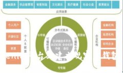 : 如何在Tokenim平台上建立观察者钱包：一步步指