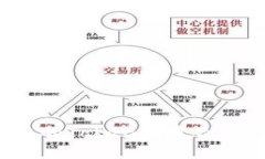 如何为您的Token设置合适的名称？