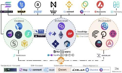 如何在Tokenim上注册EOS账号：详细步骤与指南