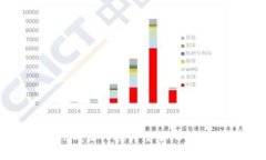 什么是TokenIM？深入探讨没