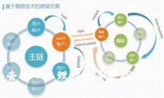 Tokenim去中心化理财的全景探讨与实用指南
