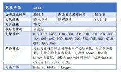 如何将USDT提到imToken钱包：