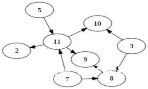 Tokenim风险揭秘：如何避免投资陷阱