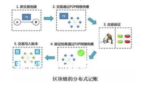 如何安全管理Tokenim数字货币钱包的助记词？