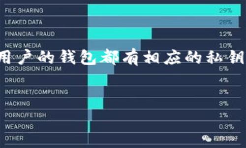 对于“tokenim”这个问题，首先需要明确“tokenim”具体指什么。在区块链和加密货币的世界中，代币（token）和密钥（私钥）是两个关键的概念。私钥是用户在加密货币钱包中用来控制资产的秘密代码，而代币是建立在区块链上的某种数字资产。

如果我们假设“tokenim”是某种特定的代币或平台，以下是有关其私钥的相关信息和常见问题。

是否有私钥？

对于任何涉及区块链的代币或平台，私钥的管理与安全性至关重要。通常情况下，在区块链生态系统中，每个用户的钱包都有相应的私钥。无论是去中心化钱包还是中心化交易所，用户的资产安全都与私钥紧密相关。


如何安全管理区块链代币的私钥