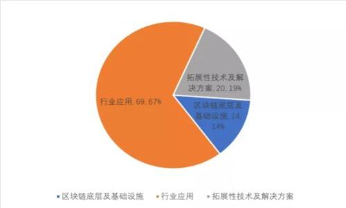 比特币冷钱包转账具体操作指南及注意事项
