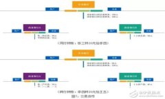 Gopay币：加密货币的未来，